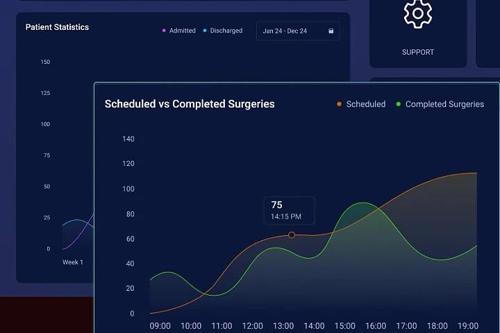 Accessible Across the Hospital