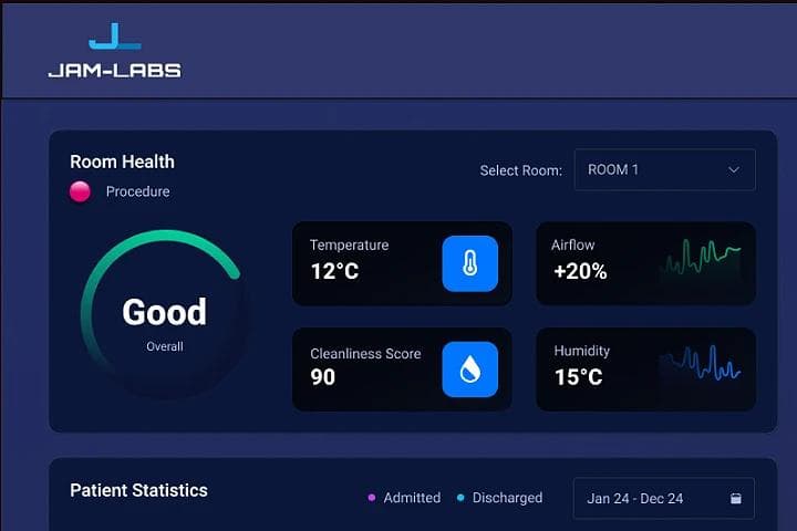 Critical Hospital KPI's