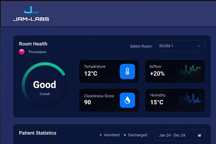 Critical Hospital KPI's