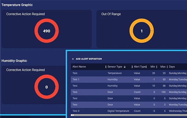 Proactive Alerts & Smart Reports