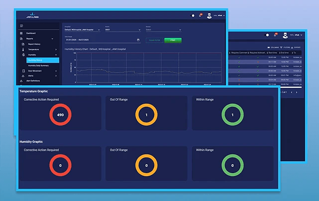 Complete OR Visibility, 24/7